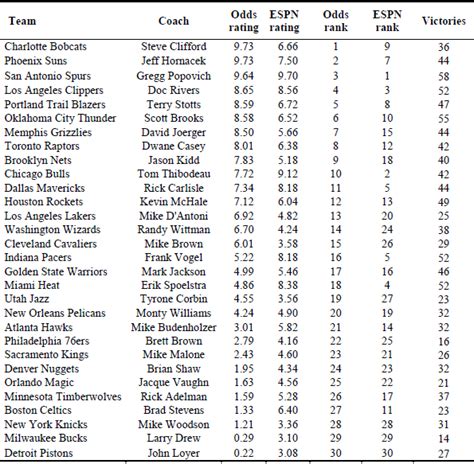 best alternatives to ranking coach